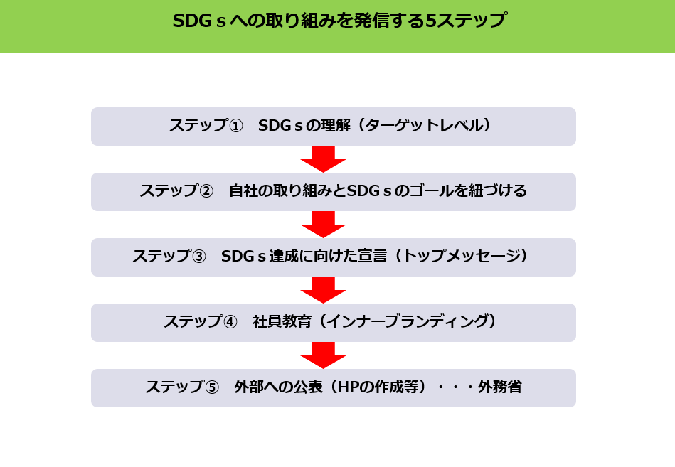 sdgs3